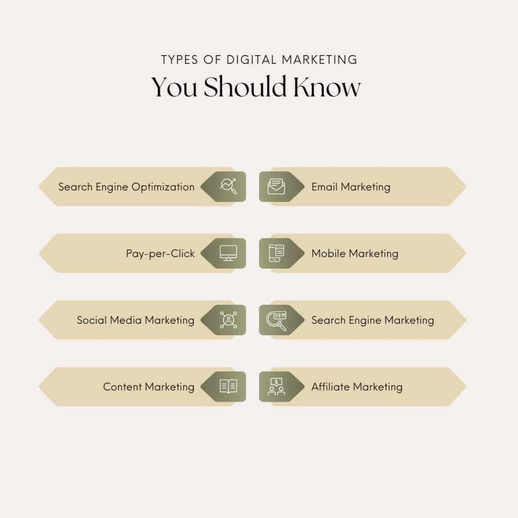Types of digital marketing Types of digital marketing
